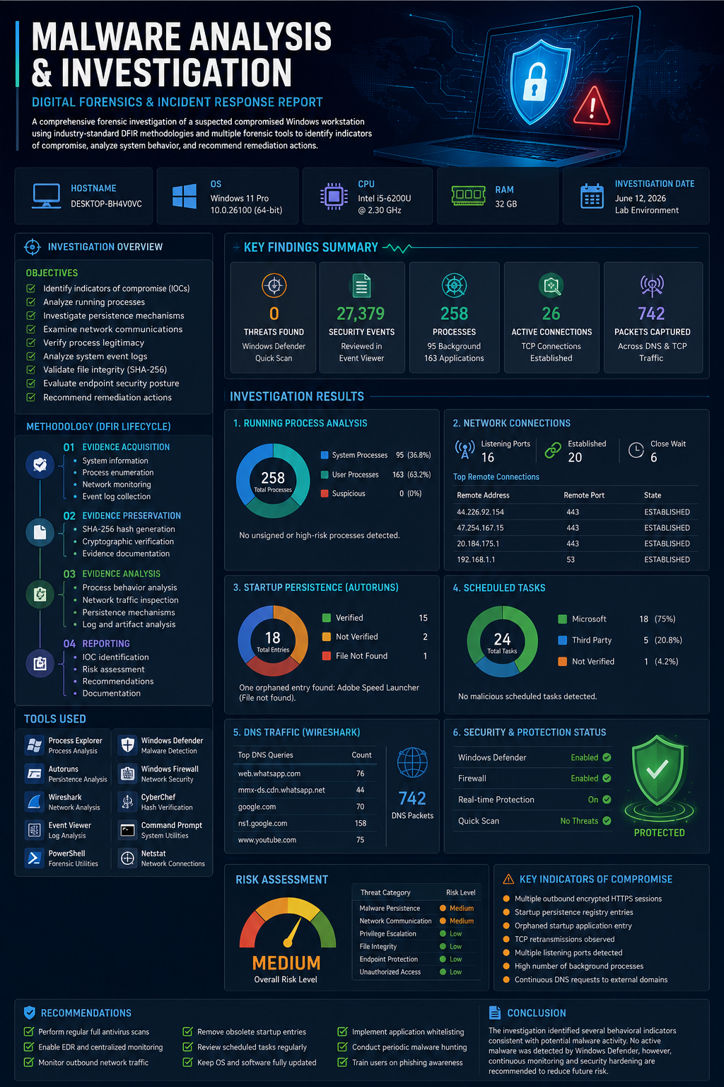 Malware Analysis